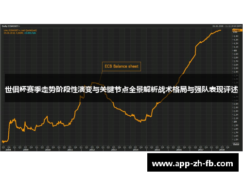 世俱杯赛季走势阶段性演变与关键节点全景解析战术格局与强队表现评述
